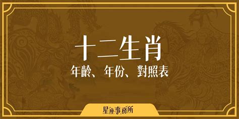 82年次屬|搞懂十二生肖年齡、西元年份，2024龍年你幾歲？